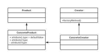23种设计模式之工厂方法模式 灵活创建对象的艺术