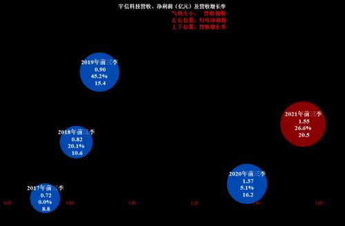 宇信科技独董辞职背后 从财报产品设计维度探析潜在风险